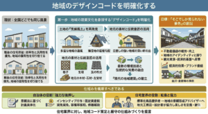 02　地域デザインコードを明確化しよう